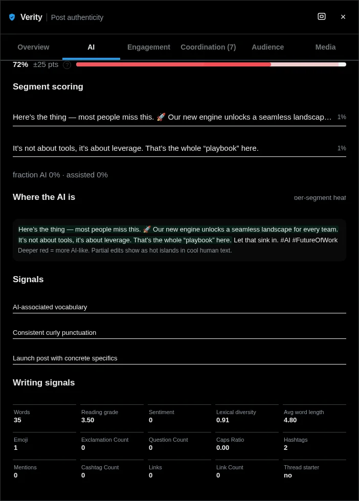 Verity's AI tab: the sentence-level heatmap, named AI signals, and the writing metrics behind the score